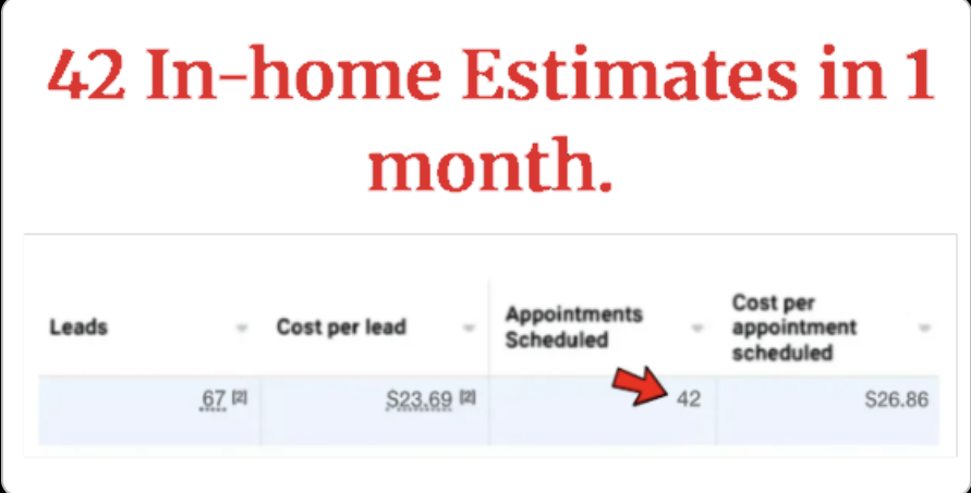 Verified campaign appointment data screenshot 1