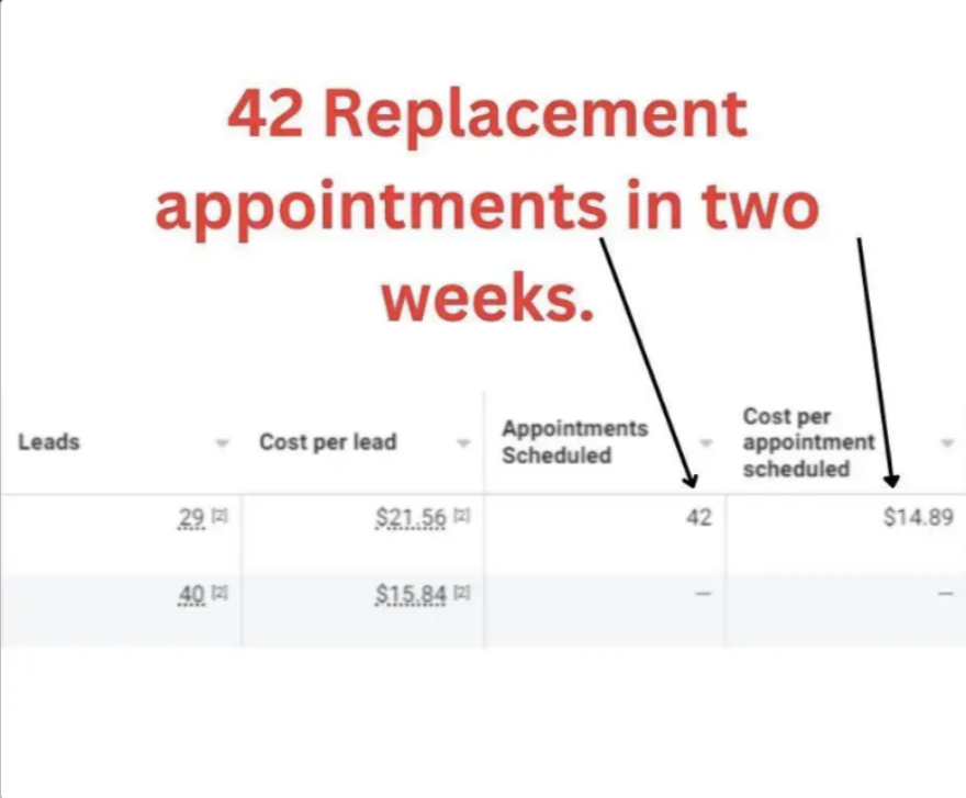 Verified campaign appointment data screenshot 5