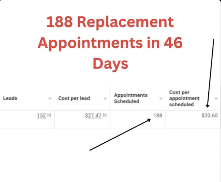 Verified campaign appointment data screenshot 4