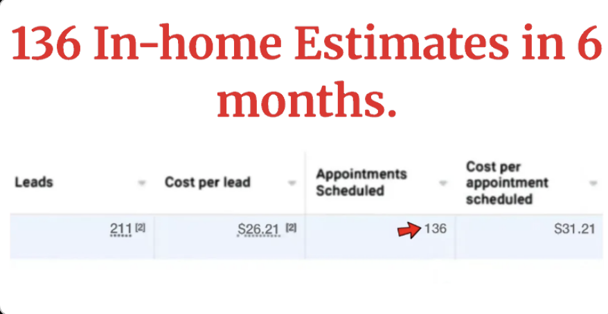Verified campaign appointment data screenshot 2